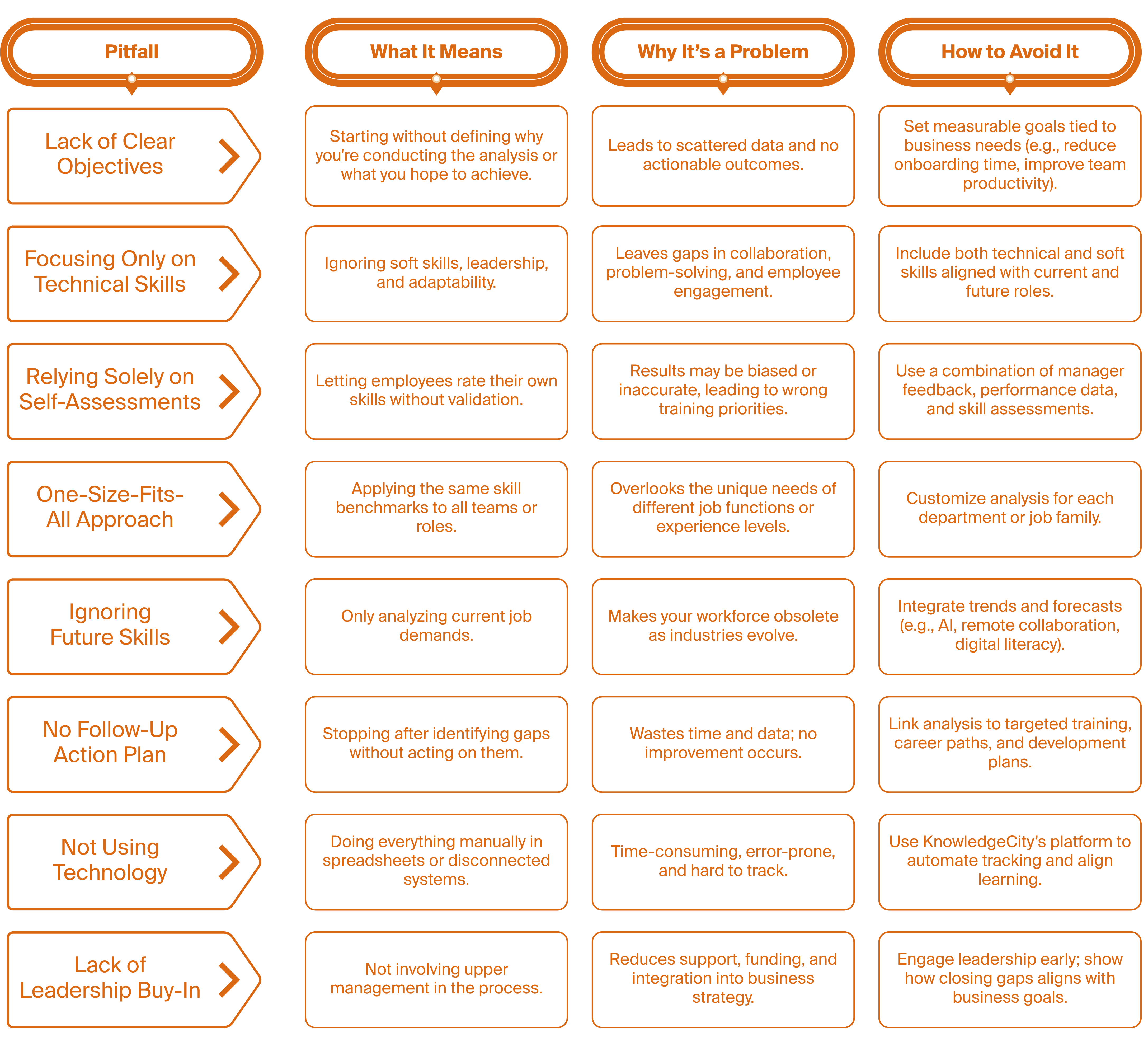 Image Showcasing Common Pitfalls to Avoid During Skills Gap Analysis
