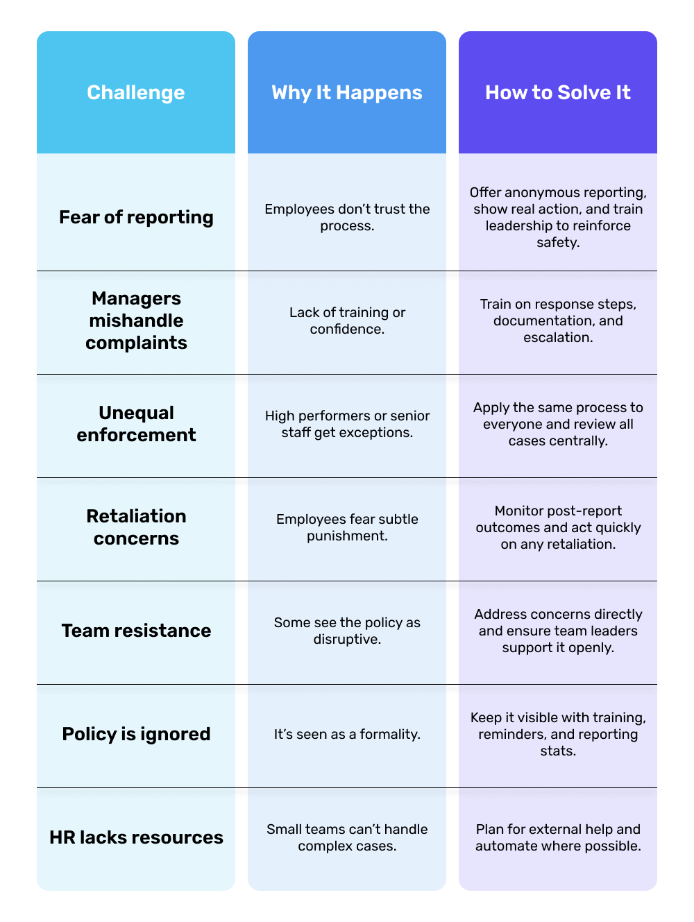 Challenges in Enforcing a Zero-Tolerance Sexual Harassment Policy