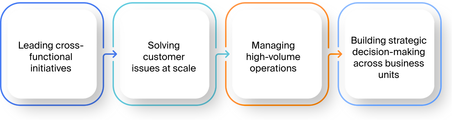 Image illustrating Designing Rotation to Build Practical, Transferable Capability