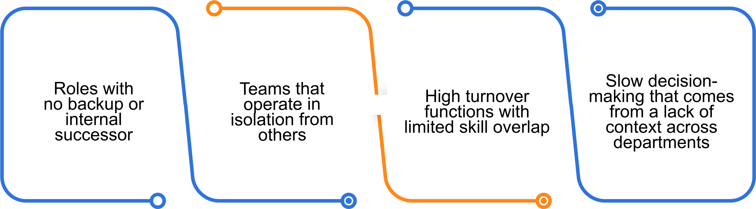 Image illustrating diagram job rotation as a capability-building tool