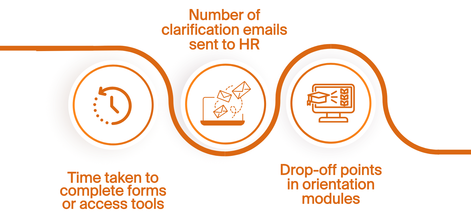 Where Micro-Moments Hide in the Employee Lifecycle - Onboarding
