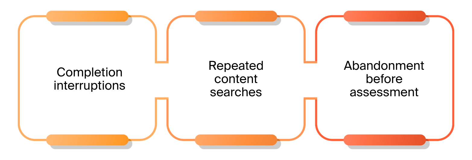 Where Micro-Moments Hide in the Employee Lifecycle - - In Learning and Upskilling