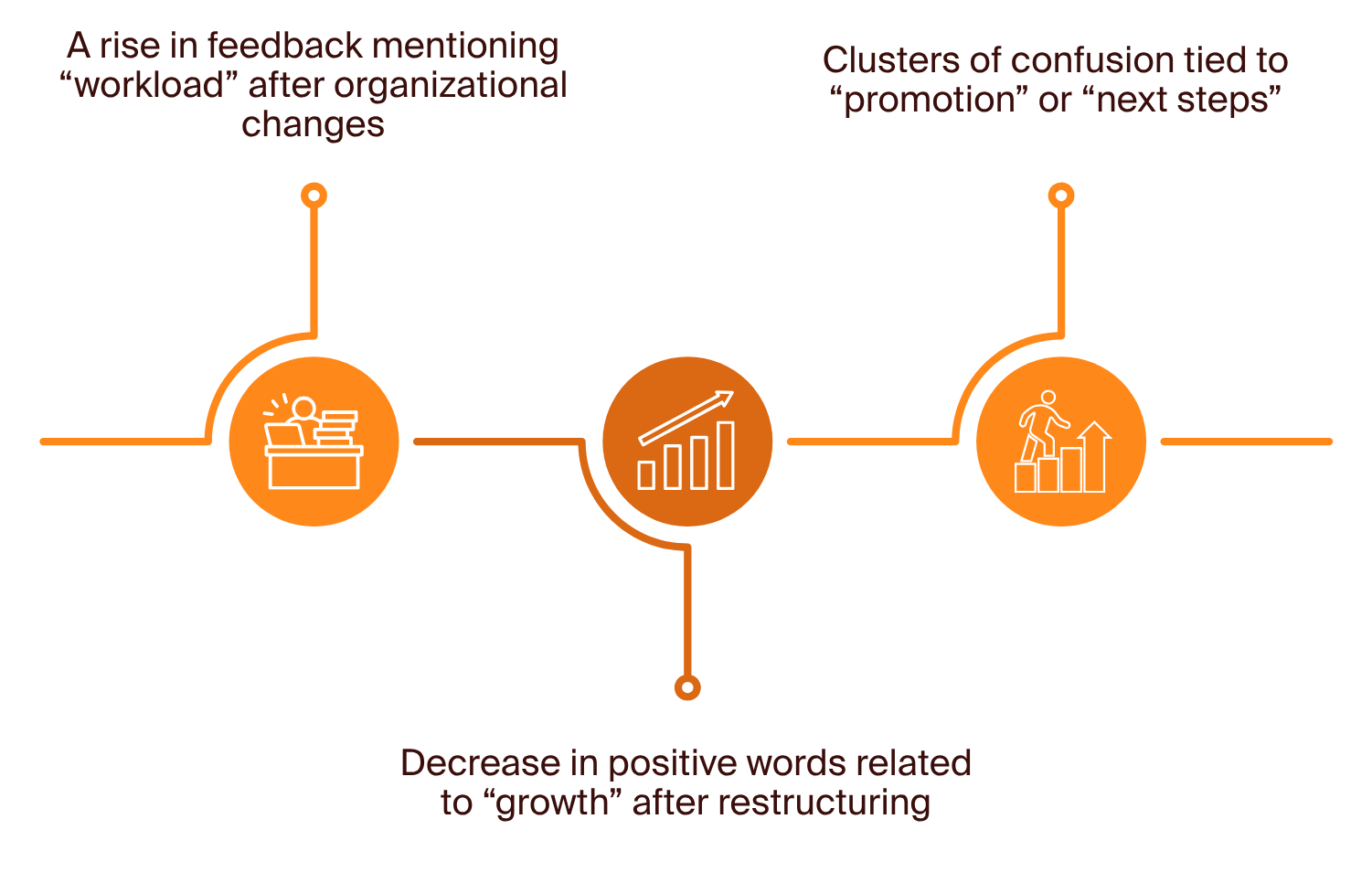 How HR and L&D Teams Can Extract Meaning from Micro-Moment Data - - Use Text-Based Feedback as a Signal Source