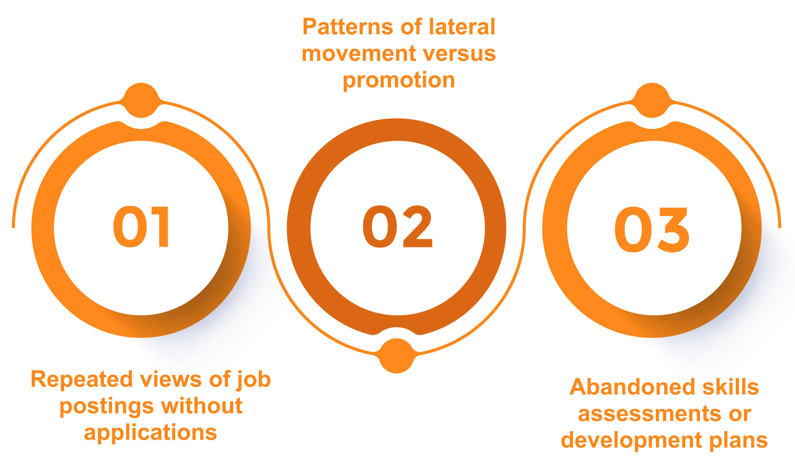 Where Micro-Moments Hide in the Employee Lifecycle - Around Growth and Mobility