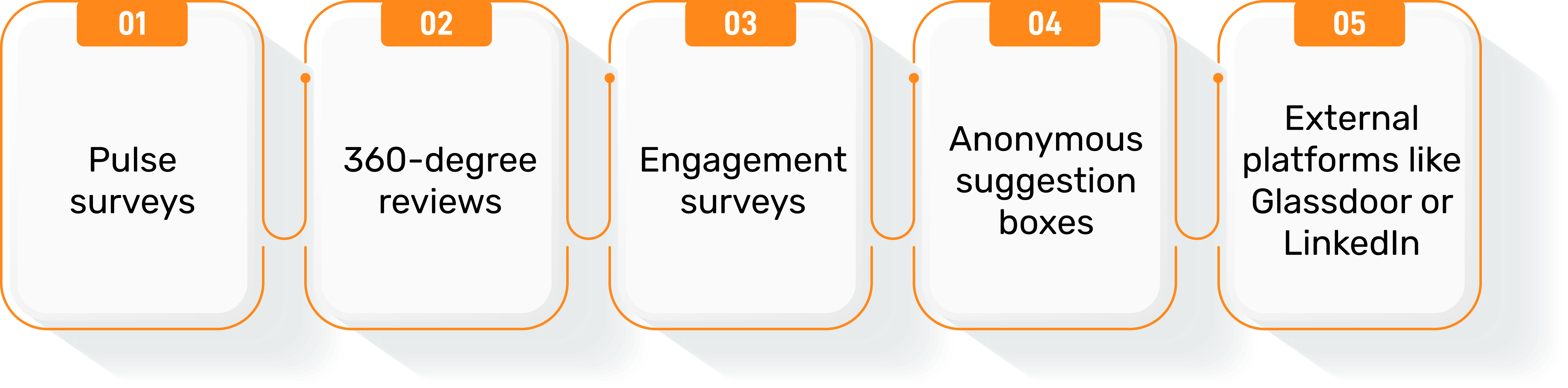 Collect Diverse and Meaningful Feedback