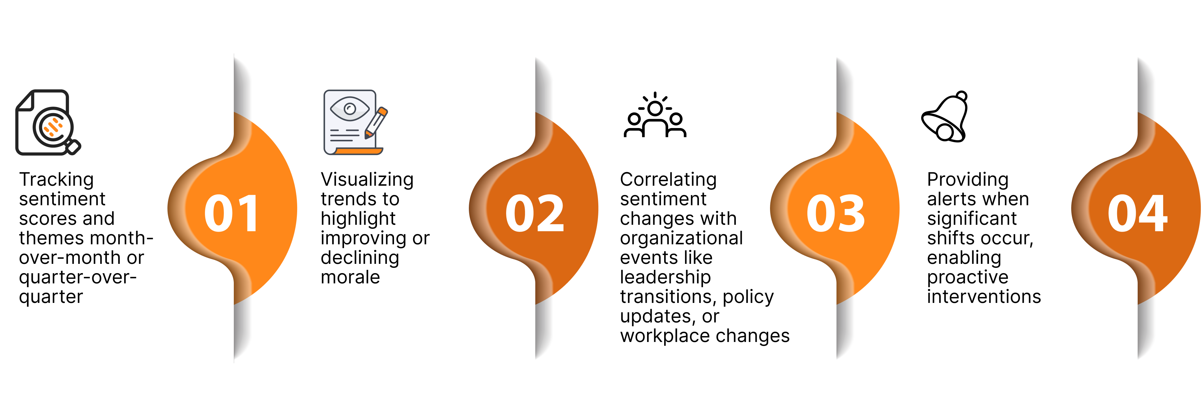 Monitor Sentiment Trends Over Time for Early Detection