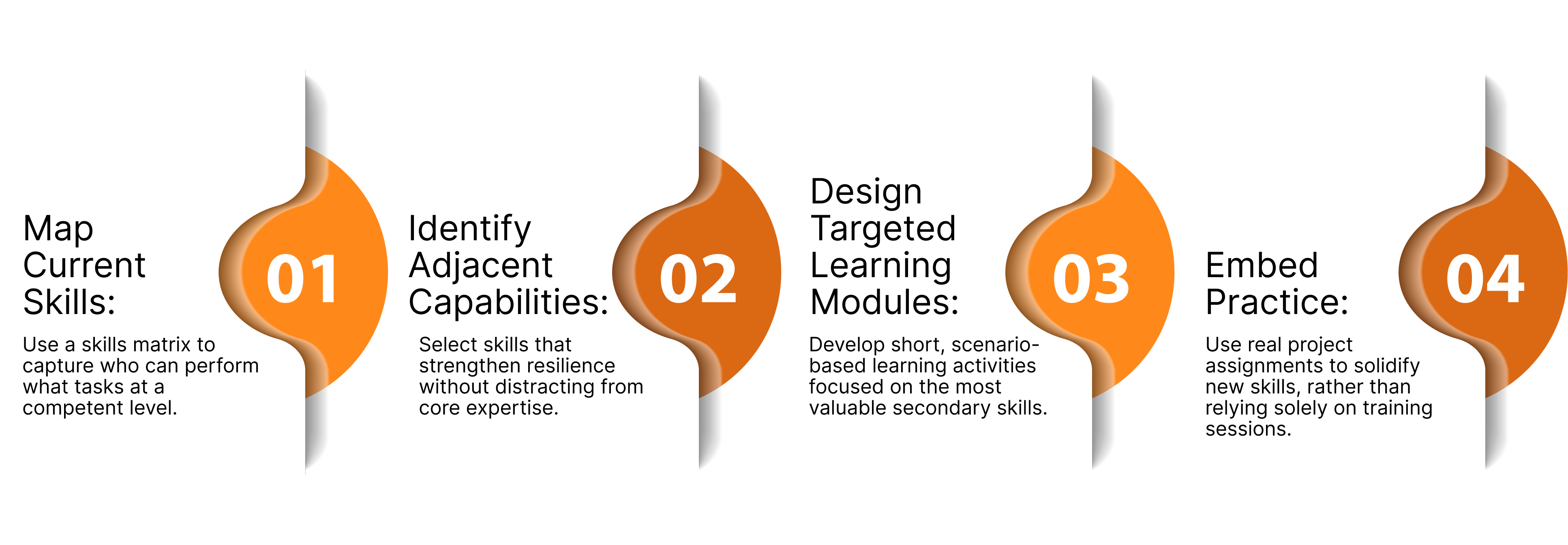 How to implement this effectively