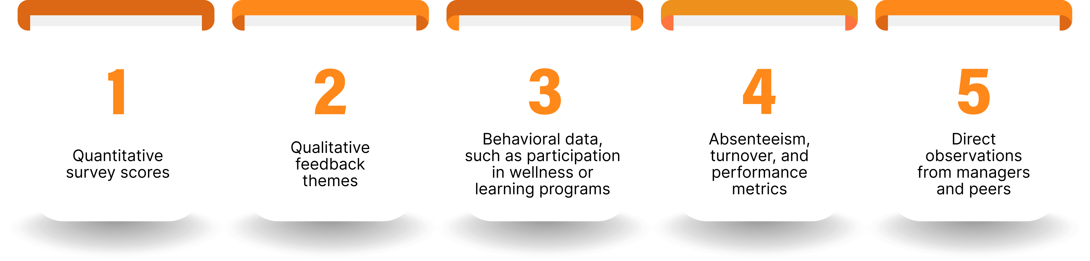 Integrate Multiple Data Sources for a Complete Picture