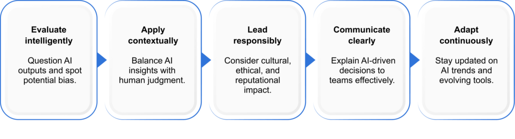 Skills Leaders Need for AI Literacy