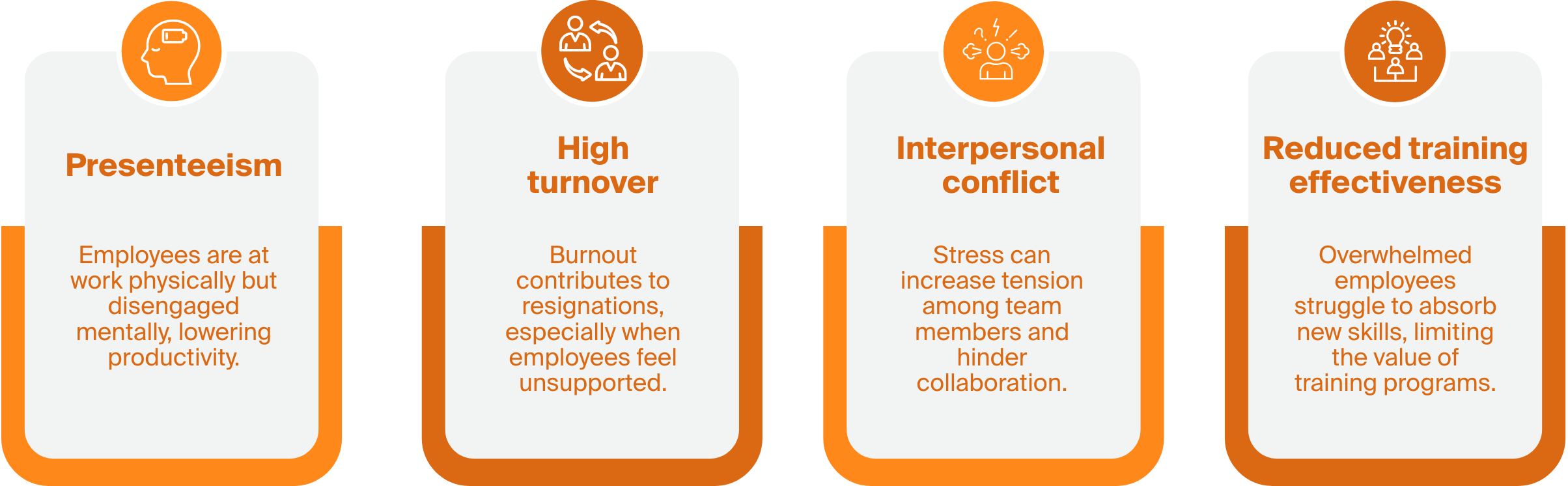 The Human Reality Behind Workplace Performance