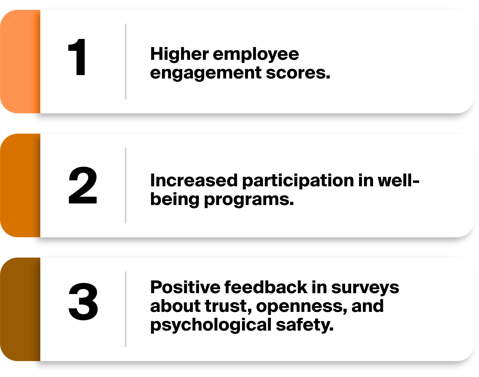 Measuring the Impact of Mental Health Training