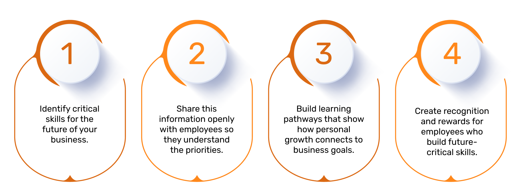 Aligning Growth With Your Business Priorities