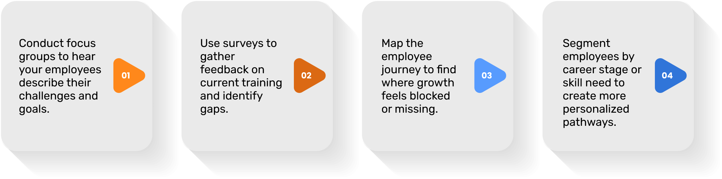 Your Employees as the End Users of Development