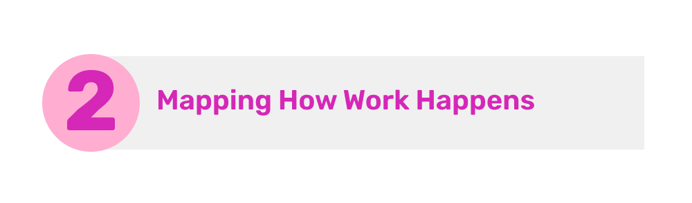 Mapping How Work Happens