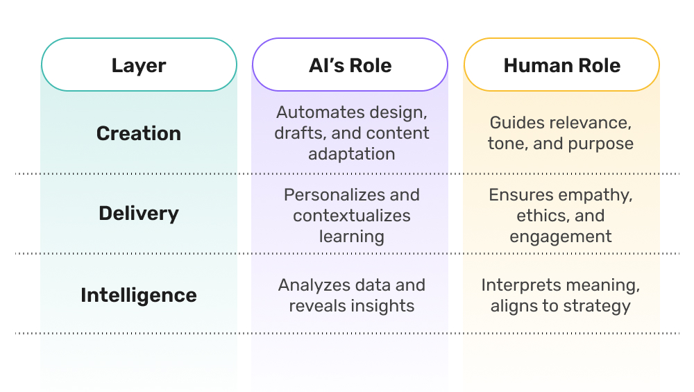 AI-Driven Intelligence