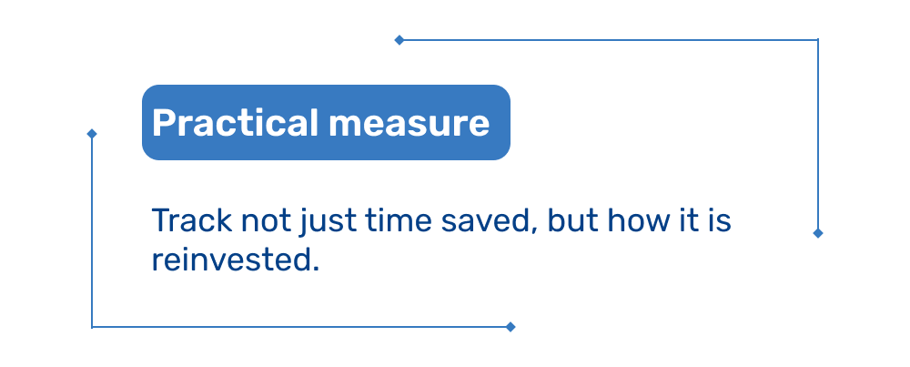 Practical measure: Track not just time saved, but how it is reinvested.