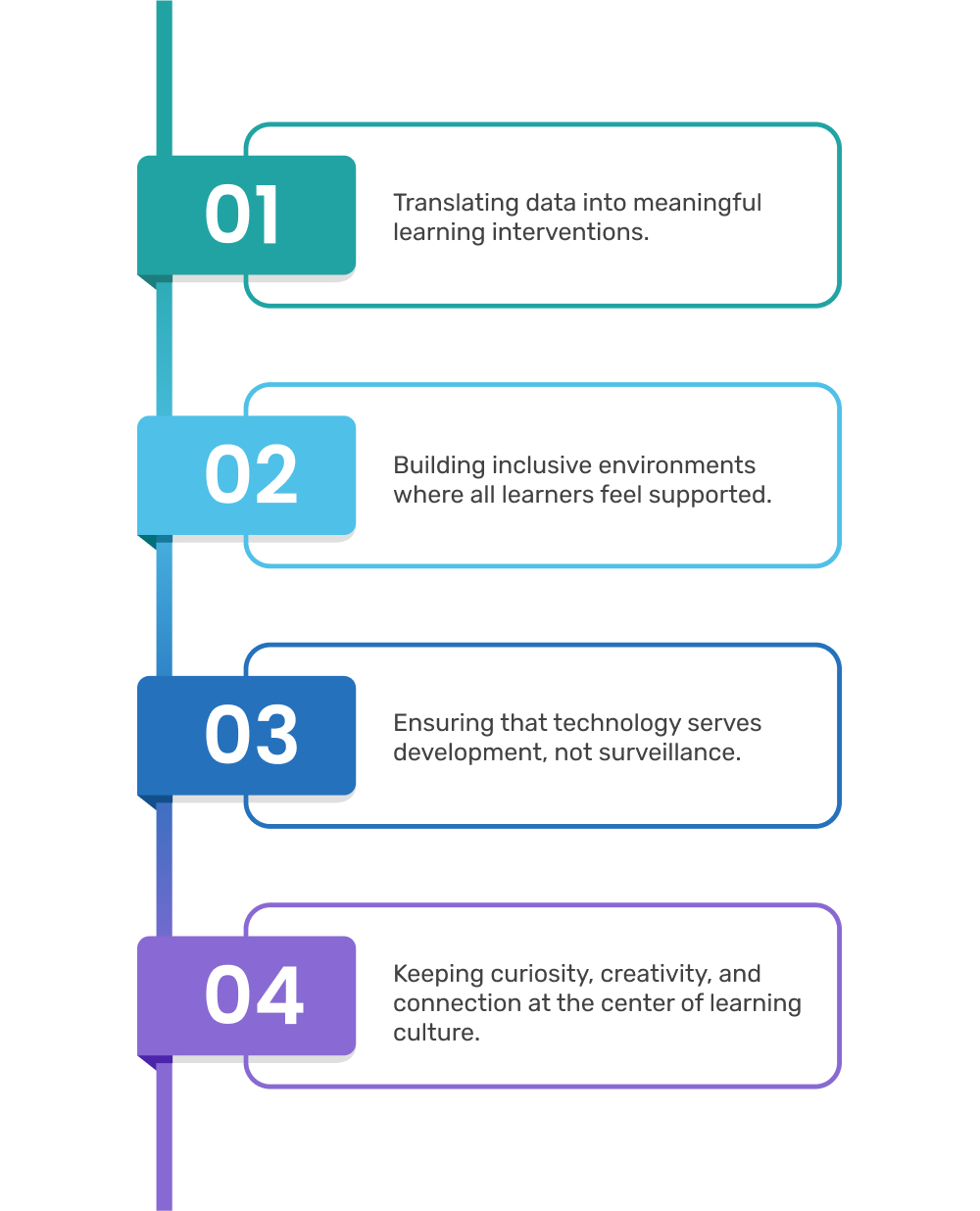 The Human Role in an AI-Integrated Future