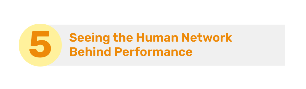 Seeing the Human Network Behind Performance