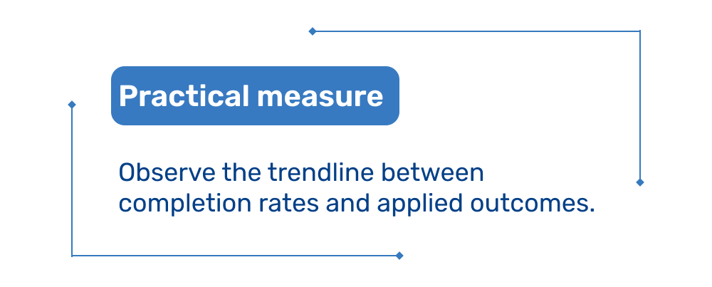 Practical measure: Observe the trendline between completion rates and applied outcomes.