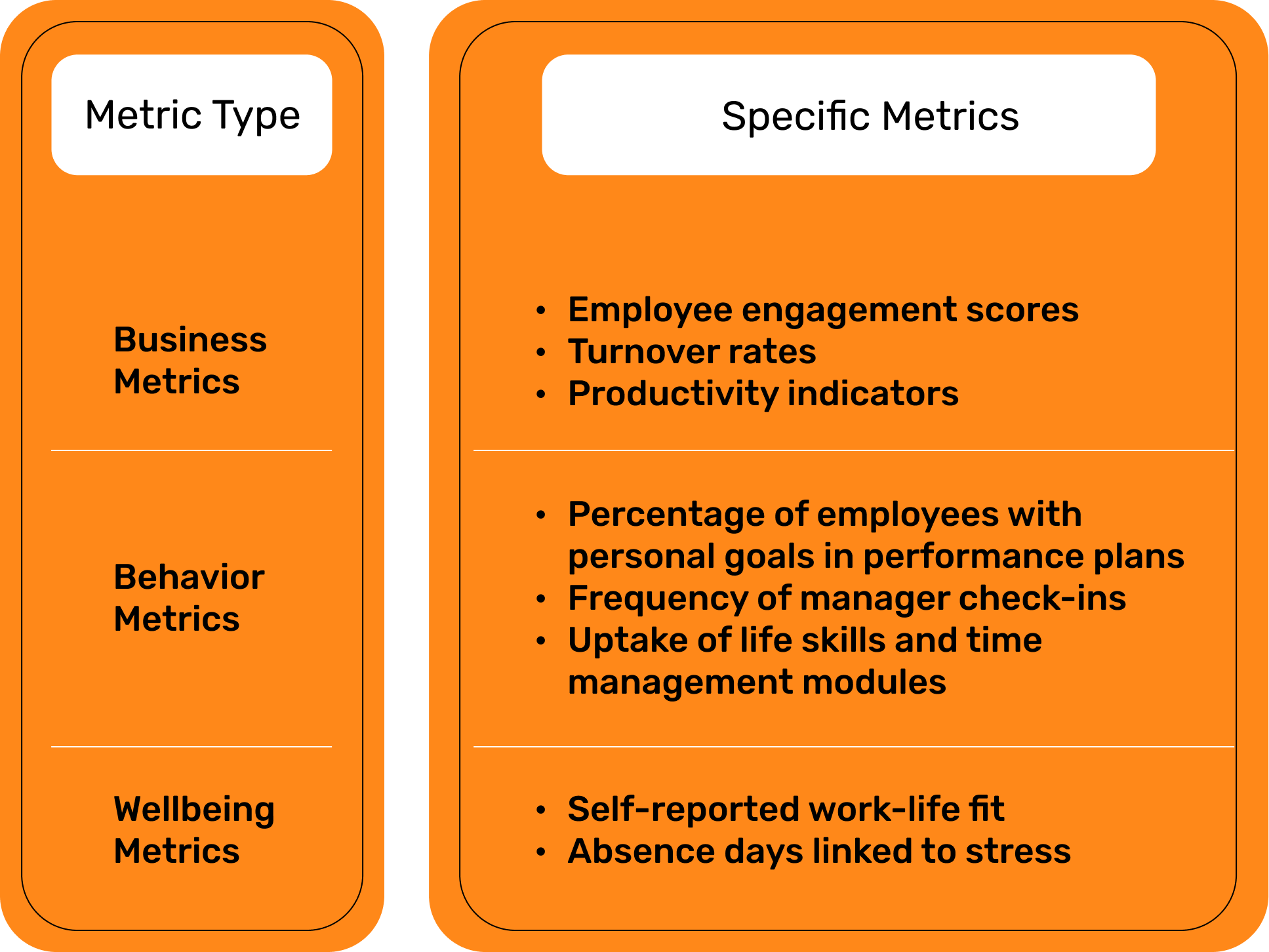 Measuring Impact