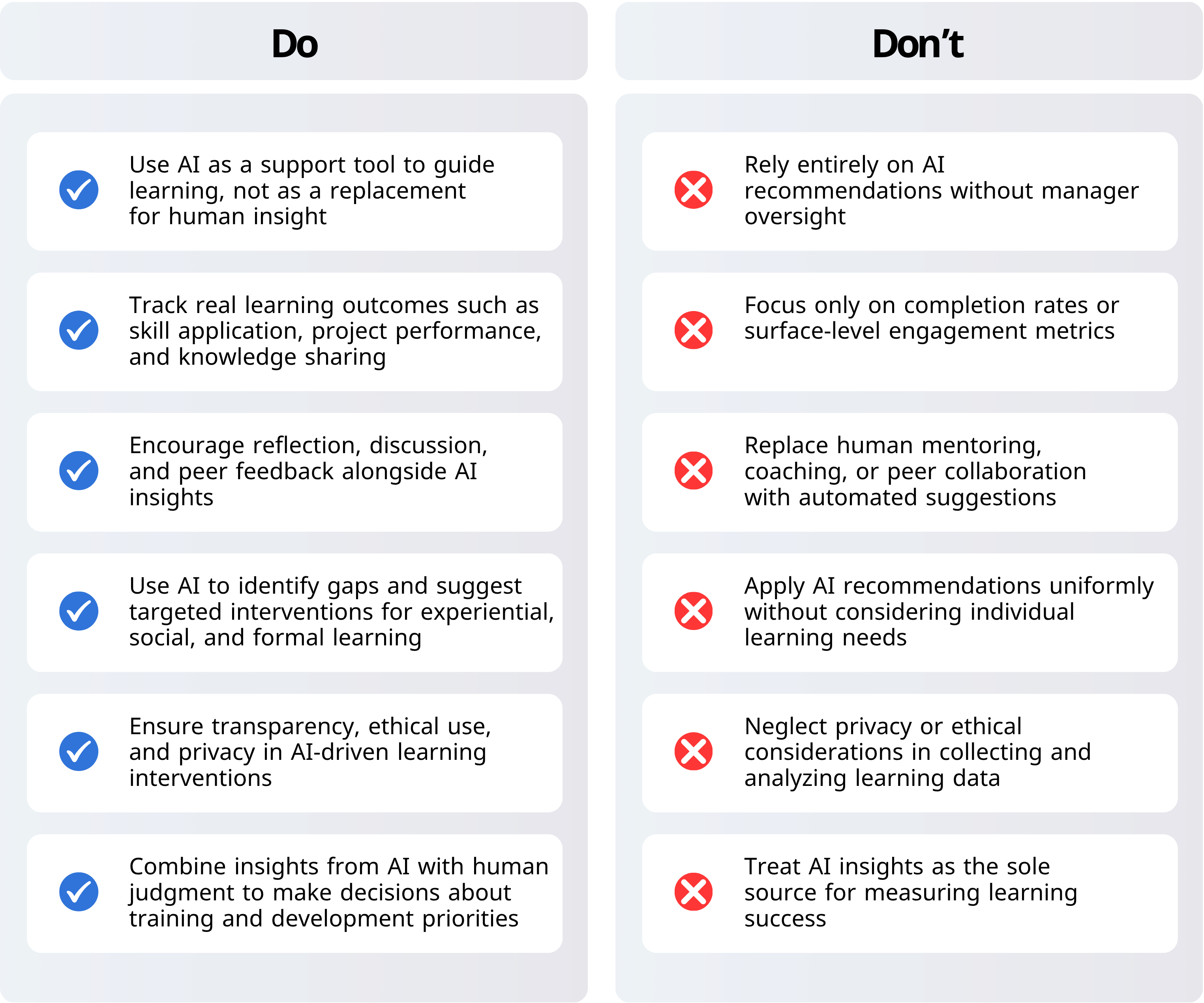 Table illustrating Do’s and Don’ts for Using AI in the 70-20-10 Model