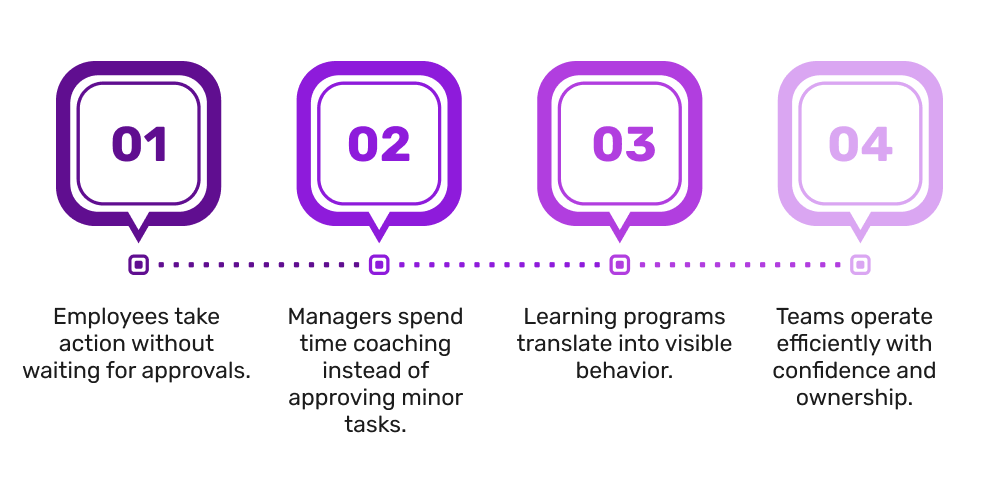 How Clear Decision Authority Helps Teams Move Faster