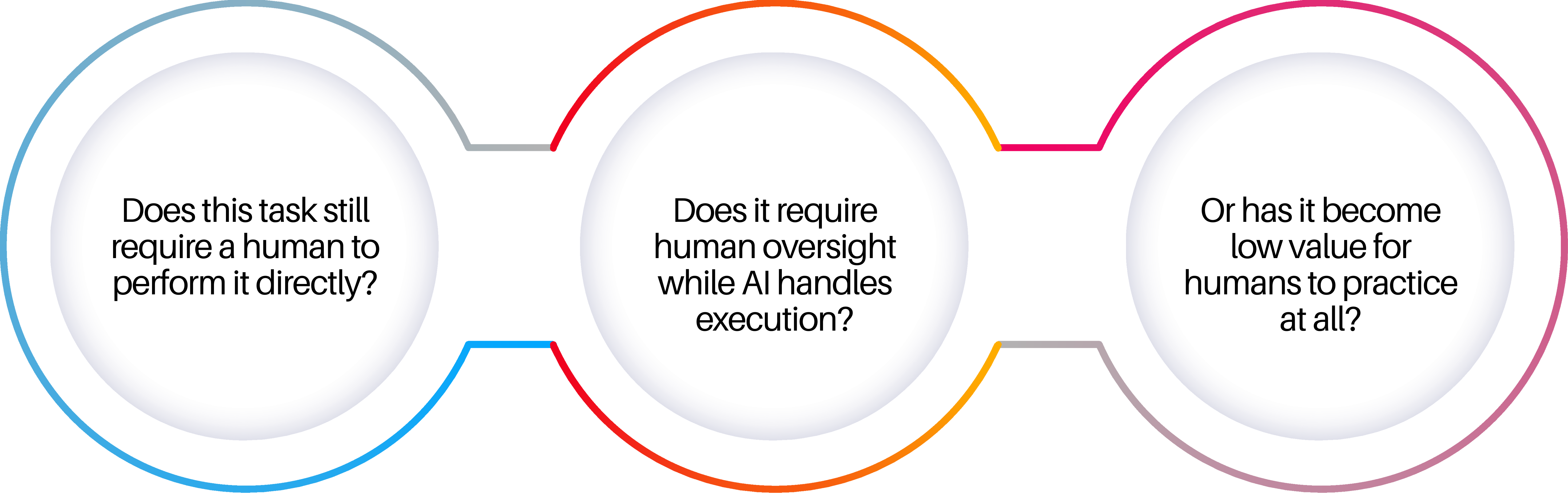 What Strategic Deskilling Means For HR And L&D