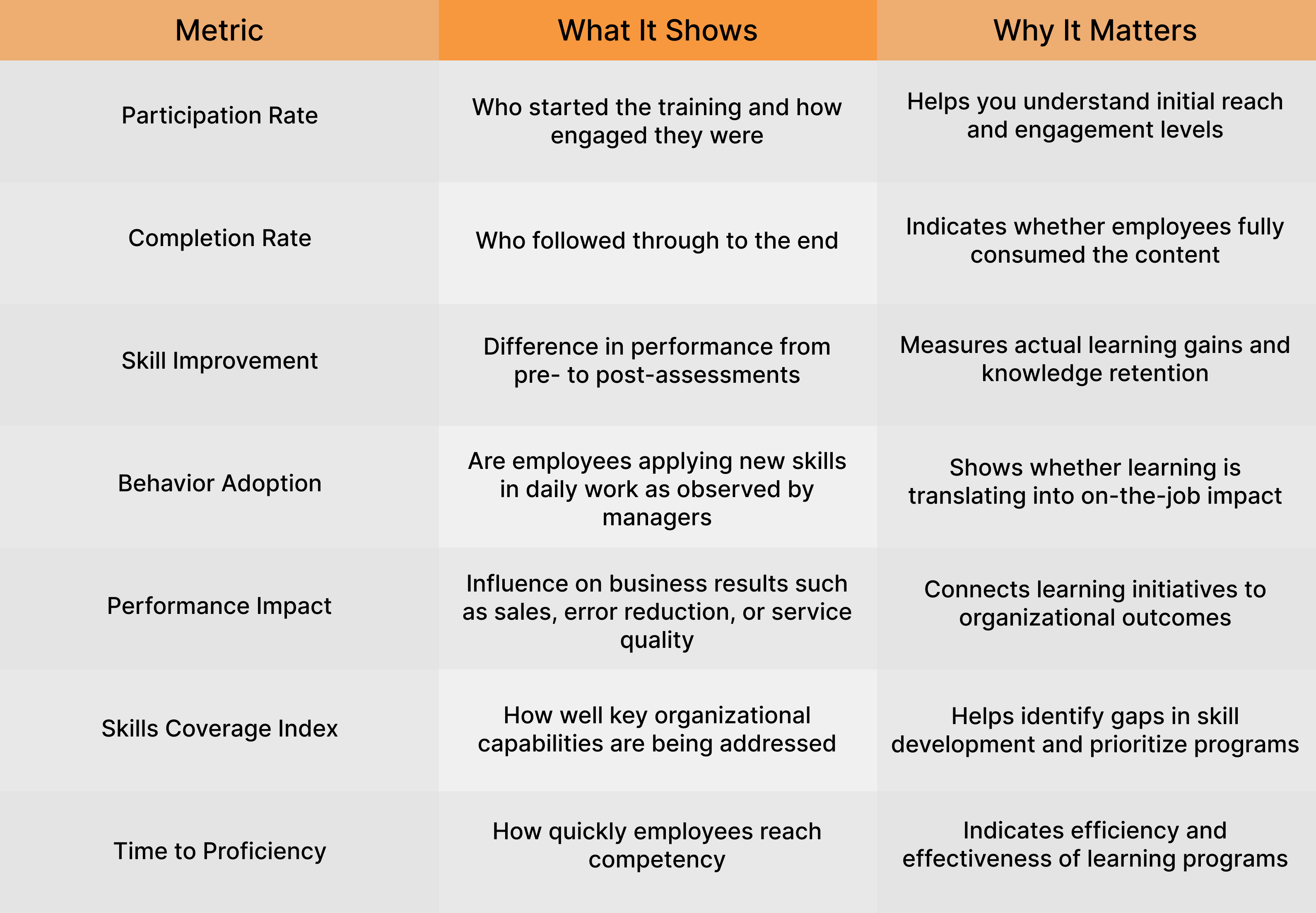 Metrics that matter include:
